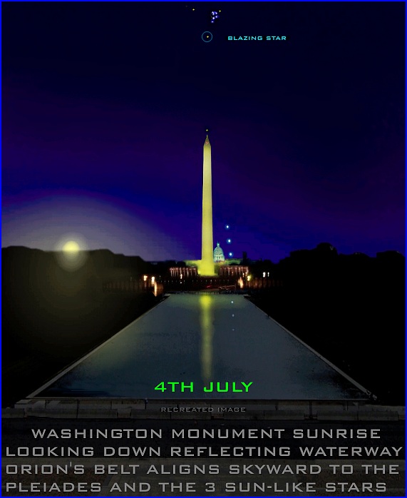 Washington Monument sunrise 4th July - Looking down reflecting waterway Orion's belt aligns skyward to the Pleiades and the 3 sun-like stars